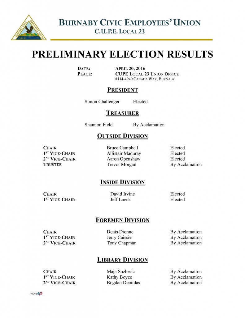 Results Election 2016