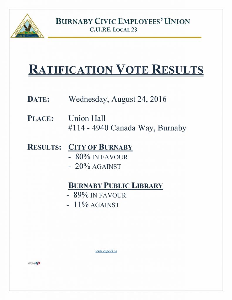 Ratification Results 2016